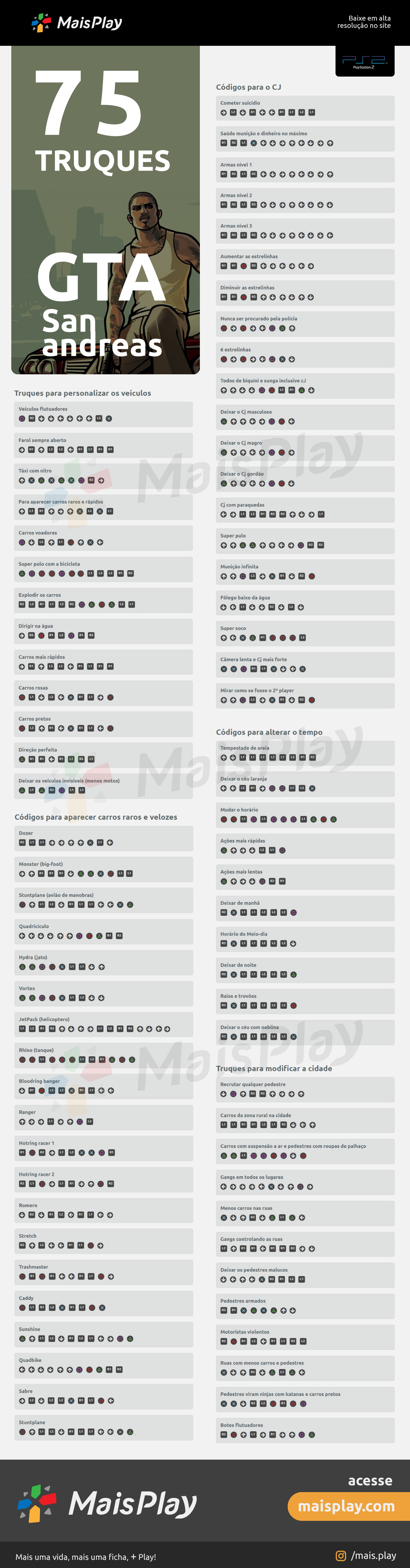 Códigos de GTA San Andreas para PS2ggfjt yjthfchdxc, PDF, Bens  manufaturados